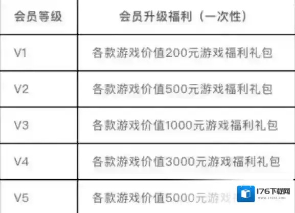 剑与远征莉莉丝会员礼包怎么领？剑与远征莉莉丝会员礼包福利领取解析