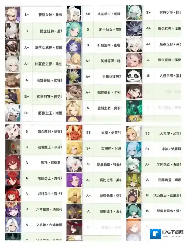 《龙魂旅人》台服大佬全角色节奏榜攻略