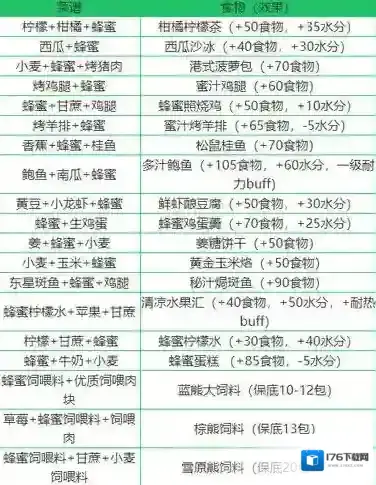 创造与魔法蜂蜜怎么得