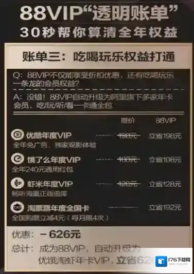 淘宝88VIP是什么？88VIP会员有什么用？