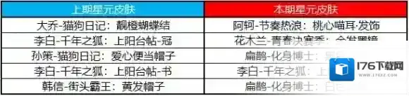 王者荣耀4月21日全服不停机更新 公孙离记忆之芯即将上线