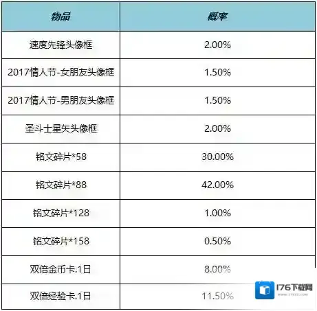 王者荣耀4月21日全服不停机更新 公孙离记忆之芯即将上线
