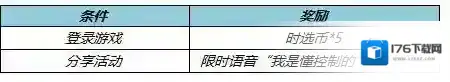 王者荣耀4月21日全服不停机更新 公孙离记忆之芯即将上线