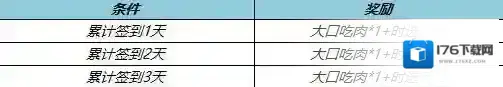 王者荣耀4月21日全服不停机更新 公孙离记忆之芯即将上线