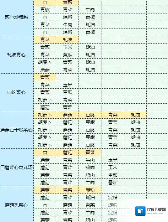 魔卡少女樱回忆钥匙孜然土豆怎么做 孜然土豆食谱配方