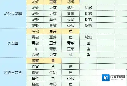 魔卡少女樱回忆钥匙孜然土豆怎么做 孜然土豆食谱配方