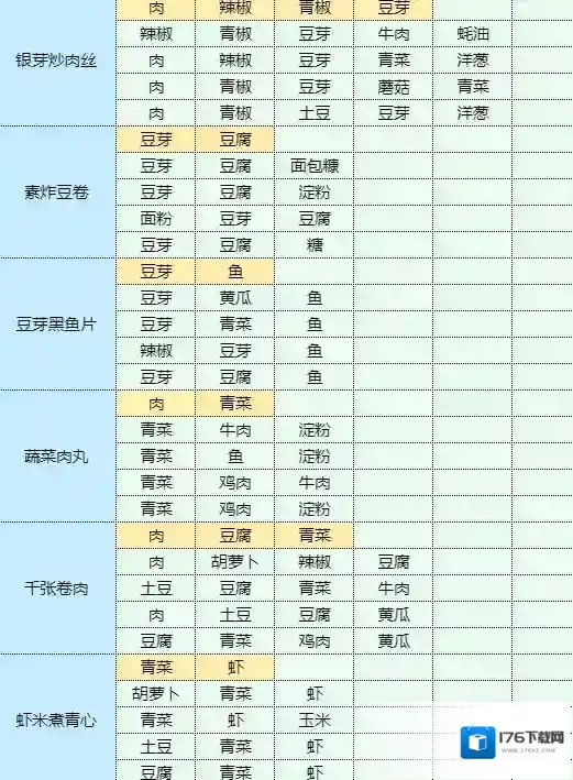 魔卡少女樱回忆钥匙孜然土豆怎么做 孜然土豆食谱配方