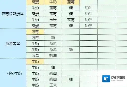 魔卡少女樱回忆钥匙孜然土豆怎么做 孜然土豆食谱配方