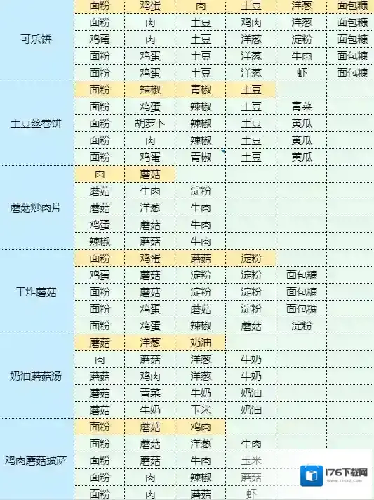 魔卡少女樱回忆钥匙孜然土豆怎么做 孜然土豆食谱配方