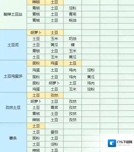 魔卡少女樱回忆钥匙孜然土豆怎么做 孜然土豆食谱配方