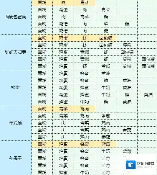 魔卡少女樱回忆钥匙孜然土豆怎么做 孜然土豆食谱配方