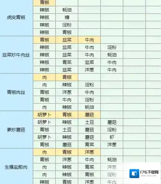 魔卡少女樱回忆钥匙孜然土豆怎么做 孜然土豆食谱配方