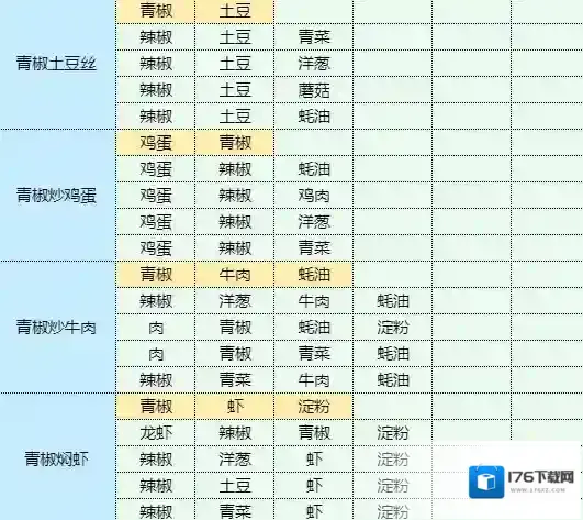 魔卡少女樱回忆钥匙孜然土豆怎么做 孜然土豆食谱配方
