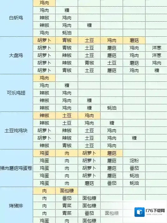 魔卡少女樱回忆钥匙孜然土豆怎么做 孜然土豆食谱配方