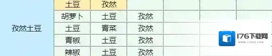 魔卡少女樱回忆钥匙孜然土豆怎么做 孜然土豆食谱配方