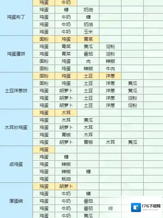 魔卡少女樱回忆钥匙孜然土豆怎么做 孜然土豆食谱配方
