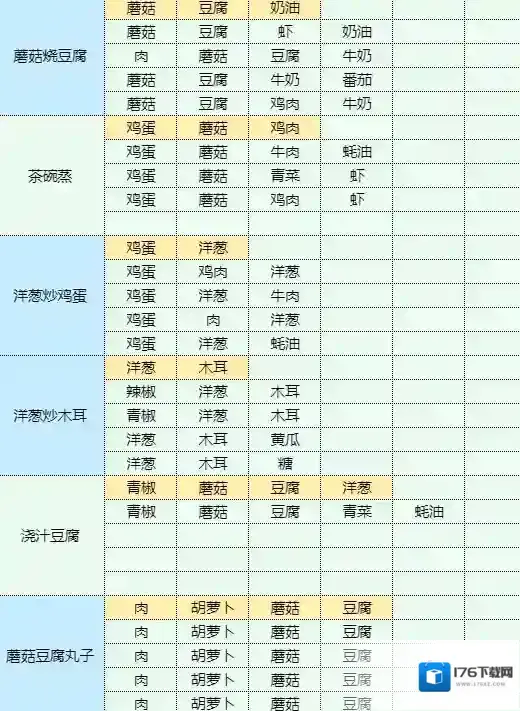 魔卡少女樱回忆钥匙孜然土豆怎么做 孜然土豆食谱配方