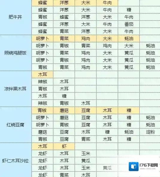 魔卡少女樱回忆钥匙孜然土豆怎么做 孜然土豆食谱配方