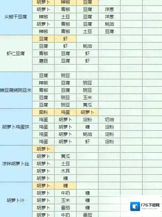 魔卡少女樱回忆钥匙孜然土豆怎么做 孜然土豆食谱配方