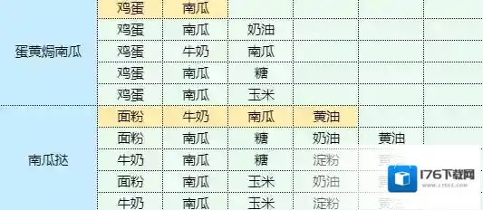魔卡少女樱回忆钥匙孜然土豆怎么做 孜然土豆食谱配方