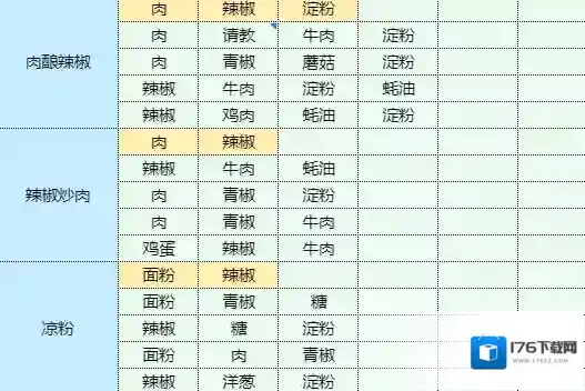 魔卡少女樱回忆钥匙孜然土豆怎么做 孜然土豆食谱配方