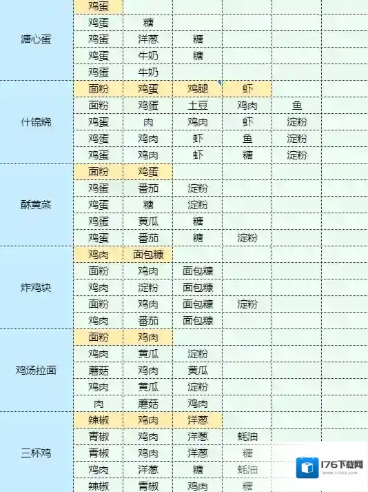 魔卡少女樱回忆钥匙孜然土豆怎么做 孜然土豆食谱配方