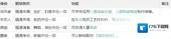 逆水寒手游 工匠职业玩法攻略
