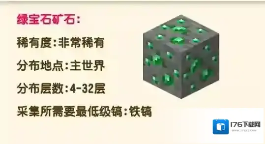 我的世界绿宝石矿石在哪里？我的世界绿宝石矿石位置一览
