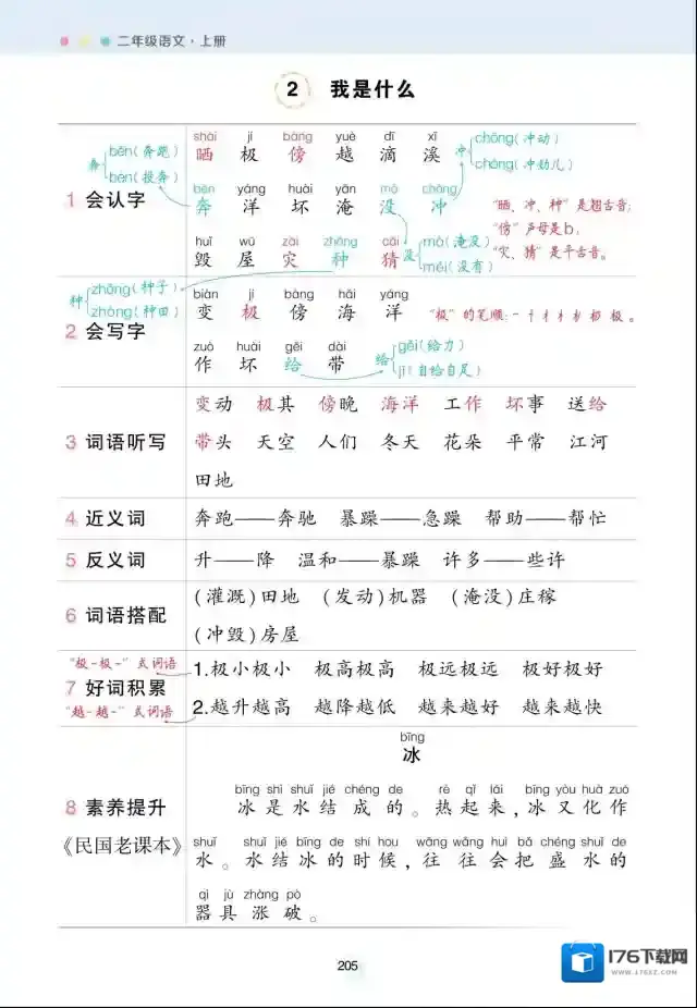 状元语文笔记小学1-6全年级（上册） 百度云网盘夸克 可打印