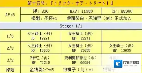 fgo万圣节二期复刻第十五节配置介绍 第十五节掉落一览
