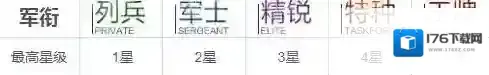 战双帕弥什构造体怎么升阶 提高军衔条件消耗攻略