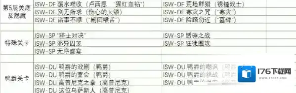 明日方舟集成战略隐藏关卡怎么触发？明日方舟集成战略隐藏关卡触发攻略