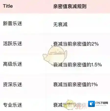 《网易云音乐》乐迷团等级提升方法