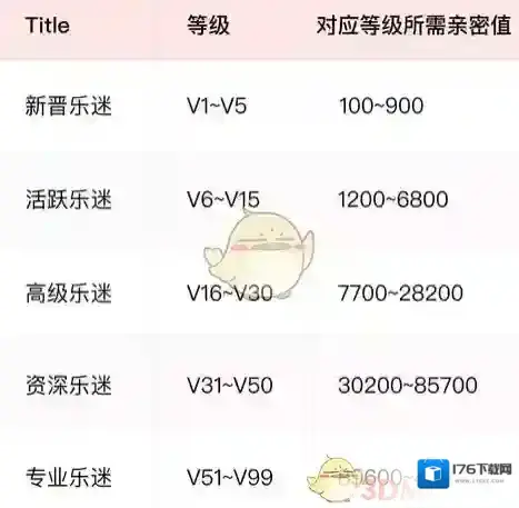 《网易云音乐》乐迷团等级提升方法