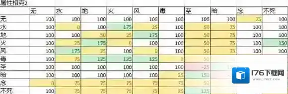 仙境传说RO：守护永恒的爱各地图魔物资料及克制详解_魔物克制详解