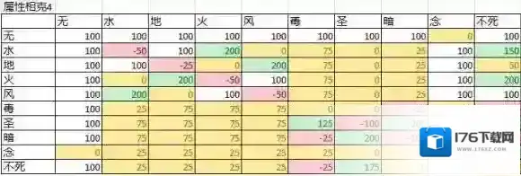 仙境传说RO：守护永恒的爱各地图魔物资料及克制详解_魔物克制详解