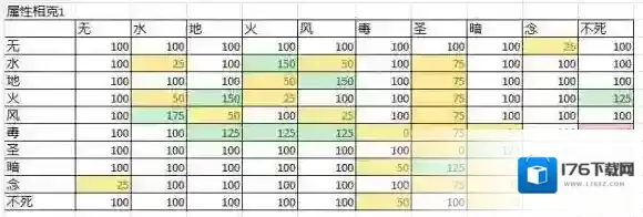 仙境传说RO：守护永恒的爱各地图魔物资料及克制详解_魔物克制详解