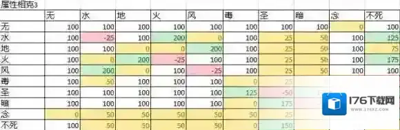 仙境传说RO：守护永恒的爱各地图魔物资料及克制详解_魔物克制详解