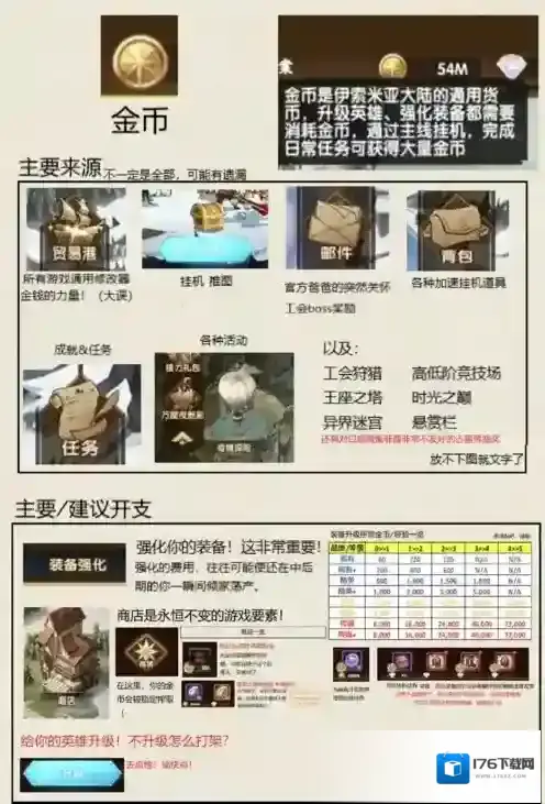 剑与远征金币怎么获得 全部方法途径渠道攻略