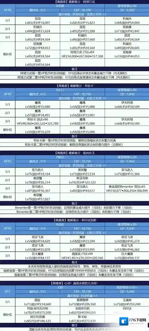fgo国服2018泳装活动高难本配置一览 高难本掉落介绍