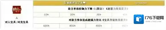 FateGo泳装马尔达厉害吗 英灵详细介绍