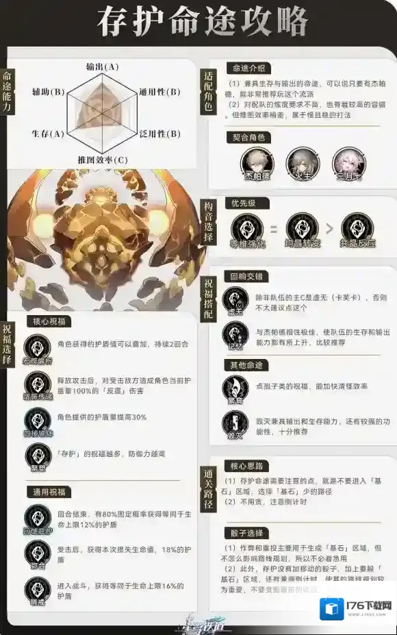 崩坏星穹铁道寰宇蝗灾存护命途攻略 存护命途角色阵容搭配打法