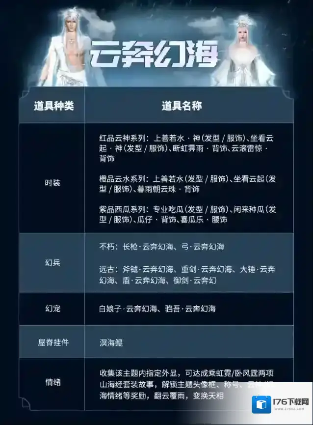 妄想山海【共生计划】未来烛龙宝藏主题&返场投票，快来pick你心仪的挖宝主题吧！