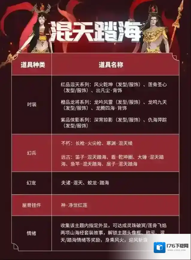 妄想山海【共生计划】未来烛龙宝藏主题&返场投票，快来pick你心仪的挖宝主题吧！