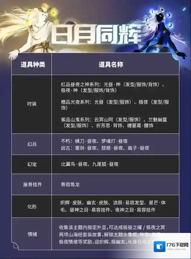 妄想山海【共生计划】未来烛龙宝藏主题&返场投票，快来pick你心仪的挖宝主题吧！