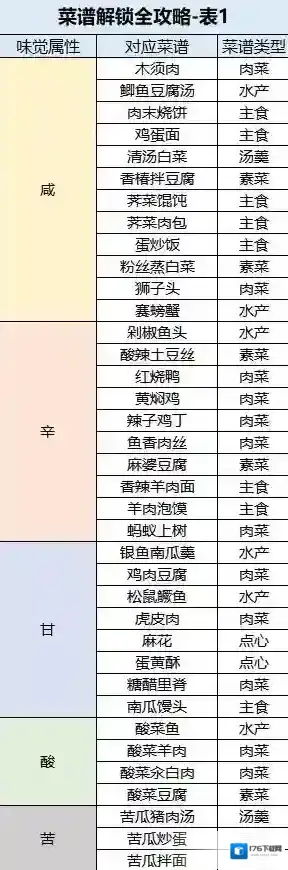 桃源深处有人家菜谱解锁全攻略